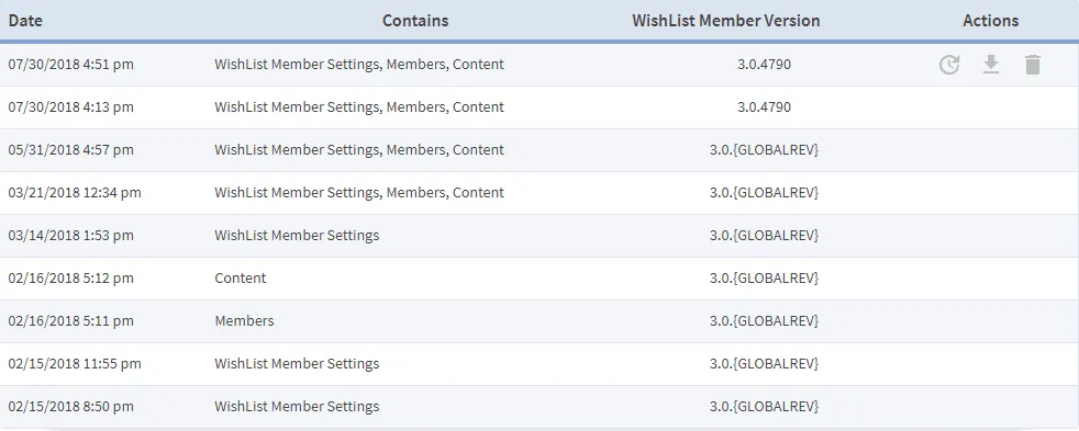 - WordPress Membership Plugin - Membership Sites