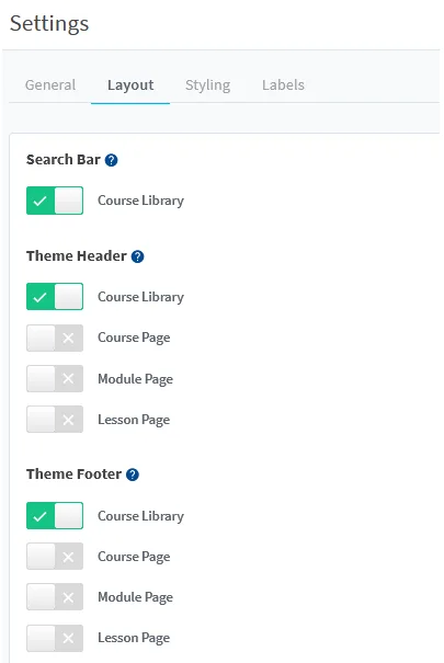 - WordPress Membership Plugin - Membership Sites CourseCure Courses - Course Layout