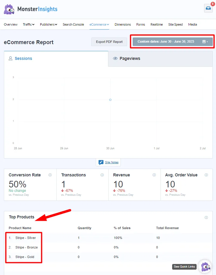 MonsterInsights integration with WishList Member - eCommerce Report