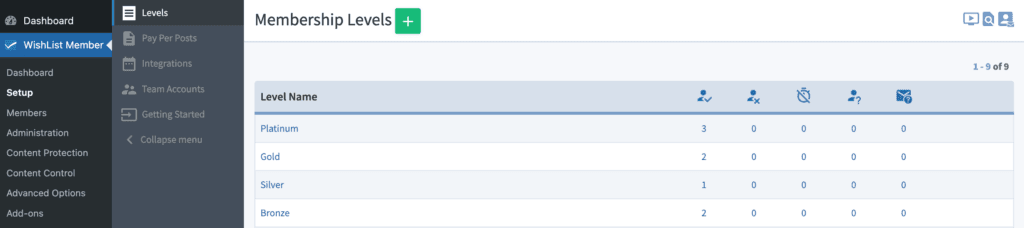 membership levels for gated content 