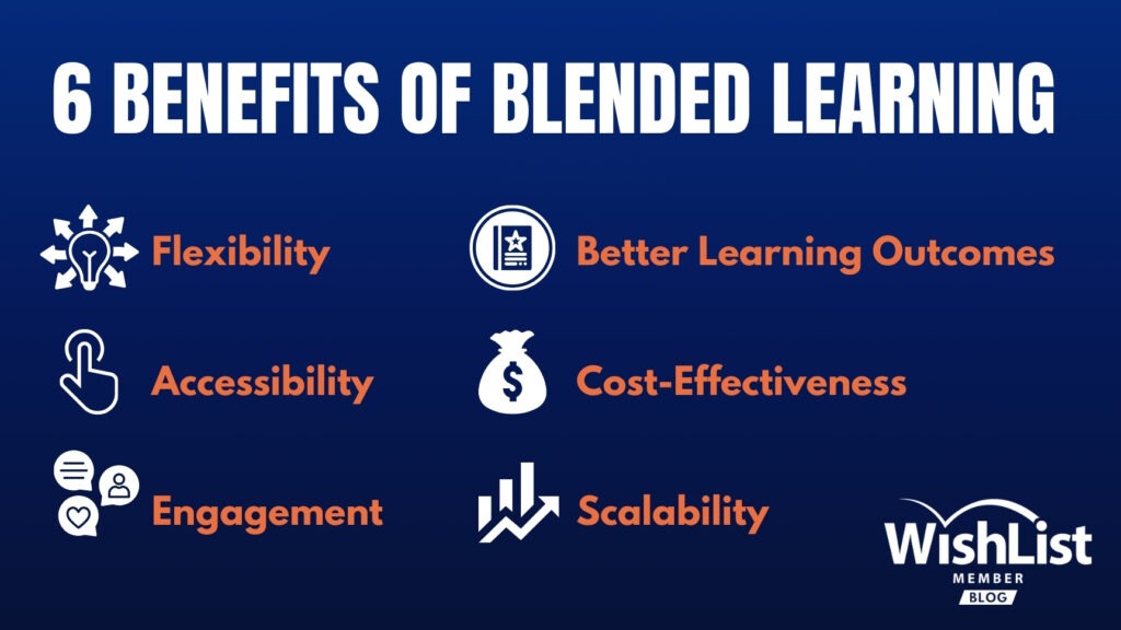 Blended Learning Benefits